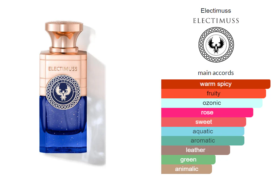 Aquila Absolute Electimuss London Extrait de Parfum - Image 3