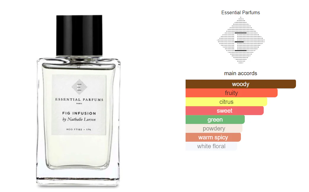 Fig Infusion Essential Parfums - Image 4